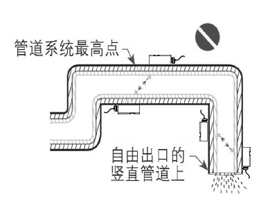 SUNCENT外夾式超聲波流量計(jì)安裝