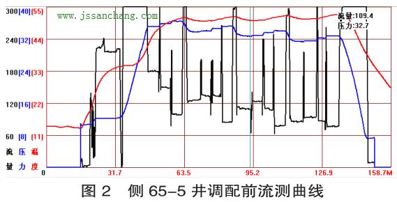超聲波流量計(jì)原理